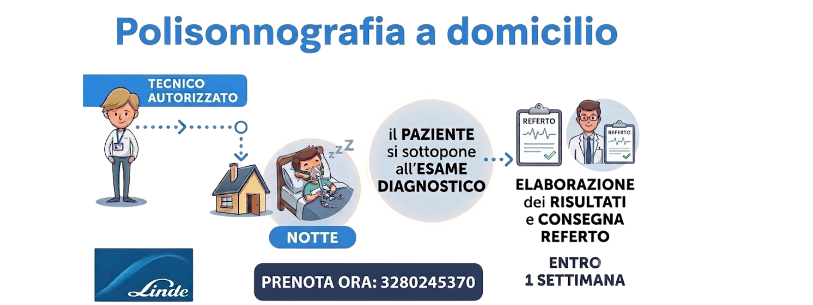 Polisonnografia a domicilio